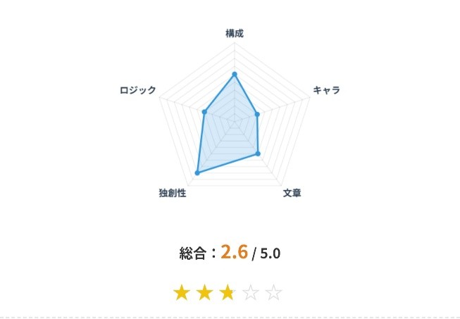 解析例1：総合スコア